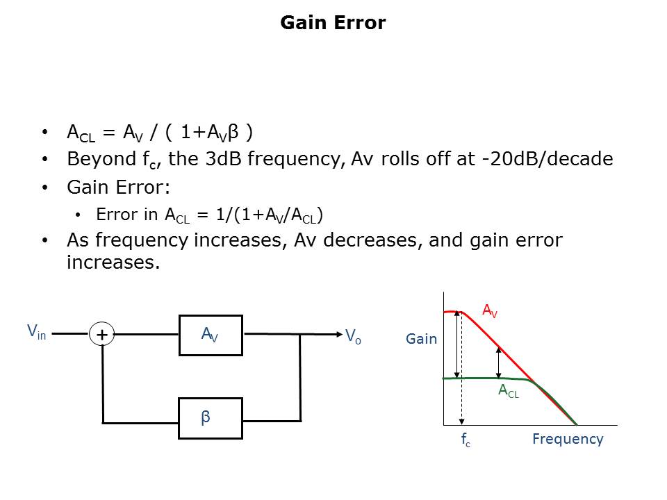 OpAmp-Slide23