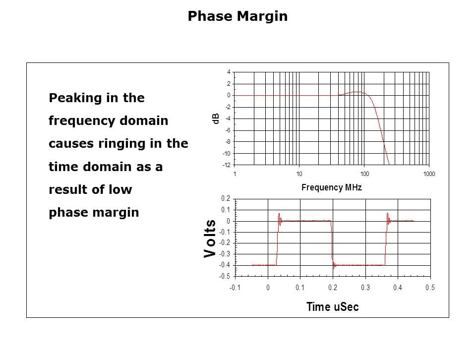 OpAmp-Slide27