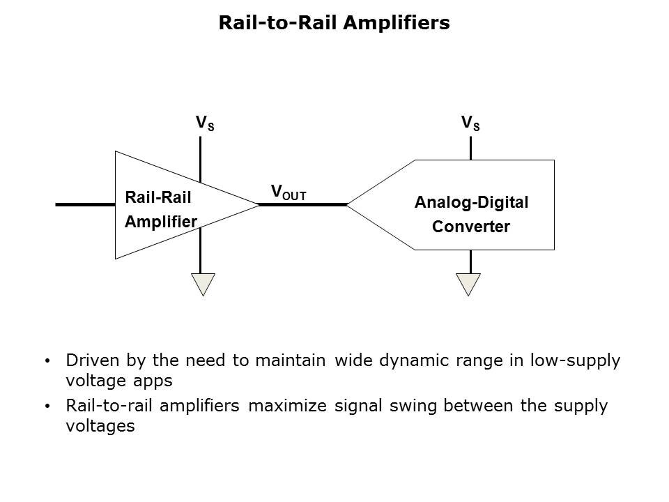 OpAmp-Slide41