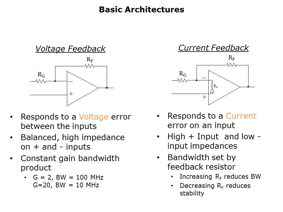 OpAmp-Slide6