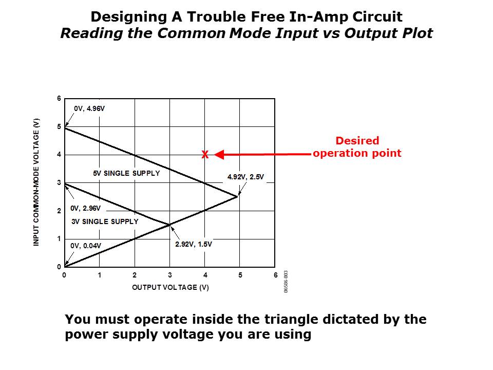 AmplifierProblem-Slide11