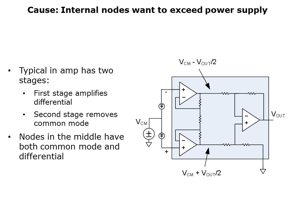 AmplifierProblem-Slide7