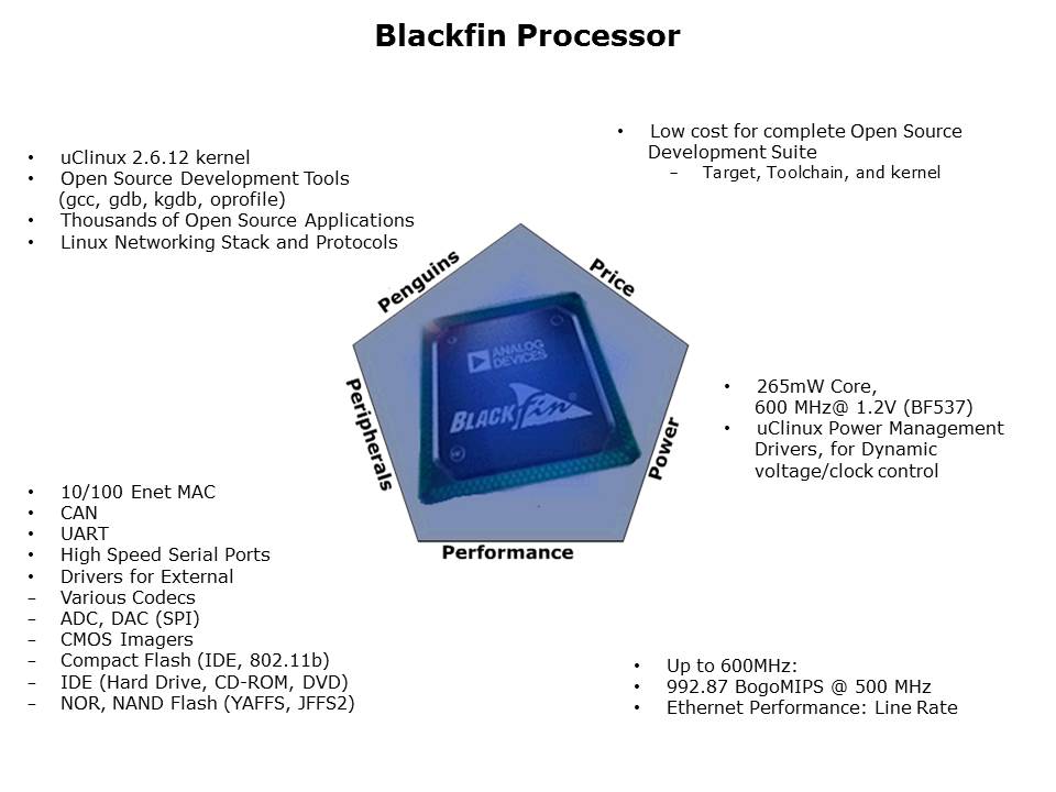 DSP Blackfin STAMP BSP Slide 3