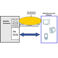 Interfacing Audio and Video Converters to Blackfin Processors