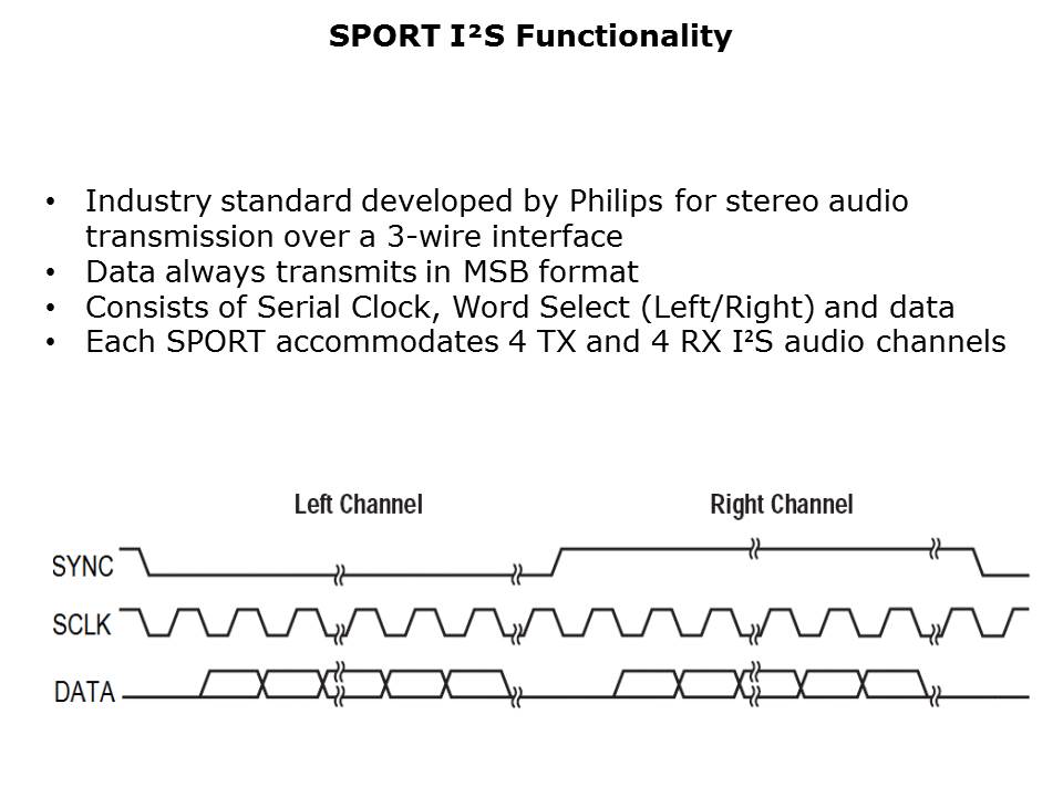 Interfacing-AV-Slide12
