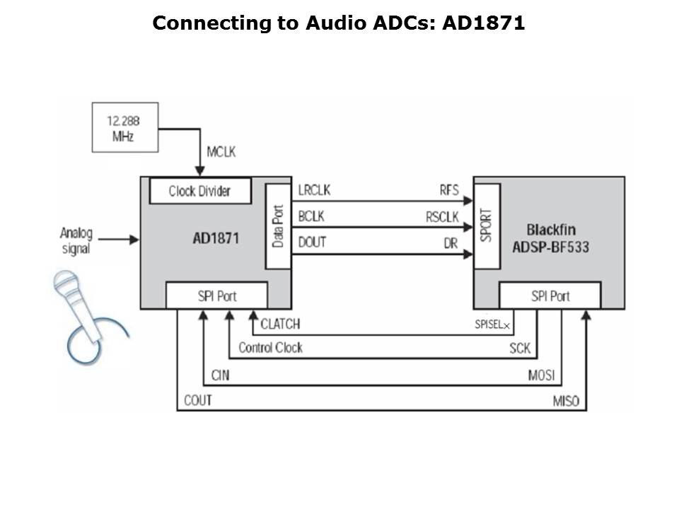 Interfacing-AV-Slide14