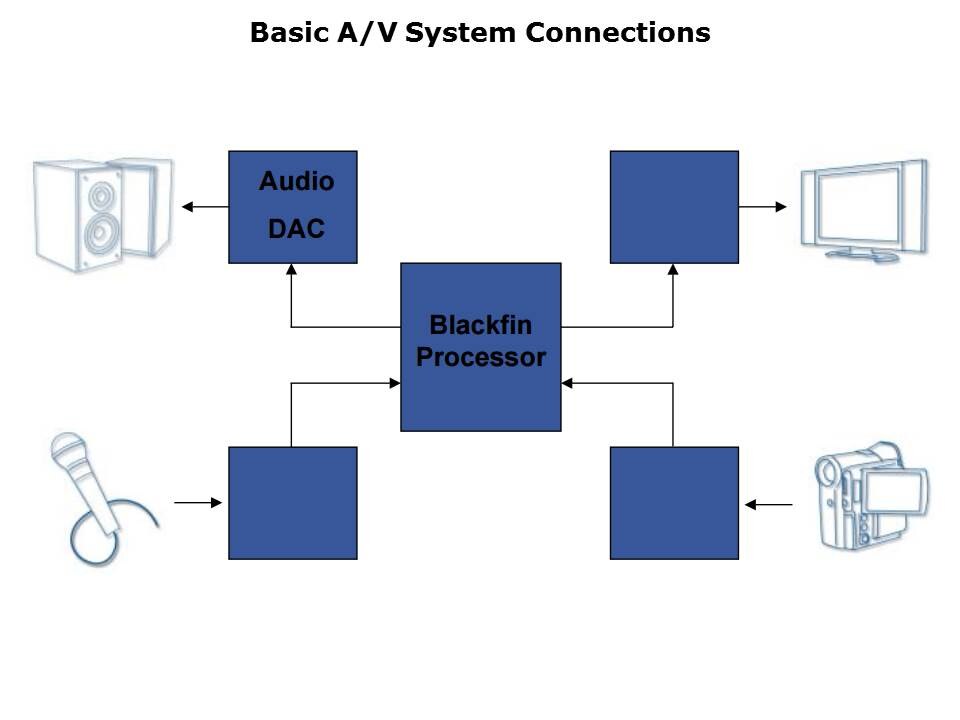 Interfacing-AV-Slide3