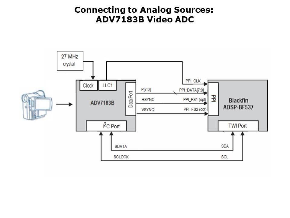 Interfacing-AV-Slide37