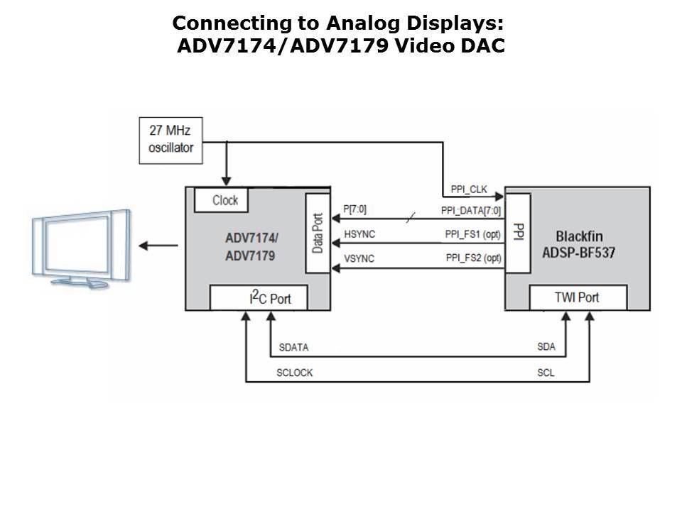 Interfacing-AV-Slide39