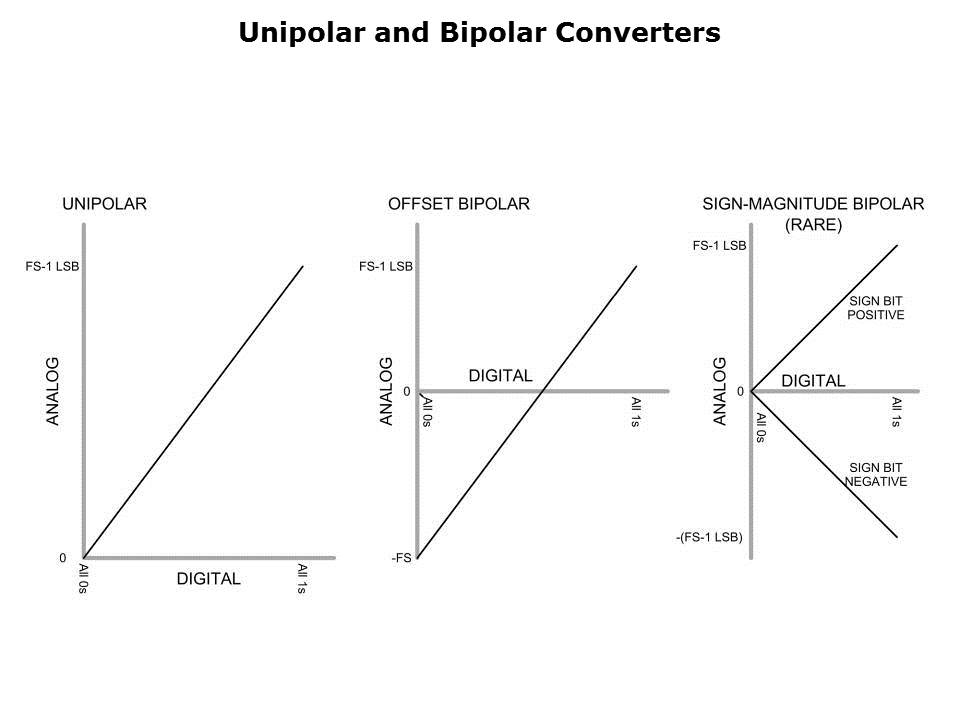 DataConverter-Slide6