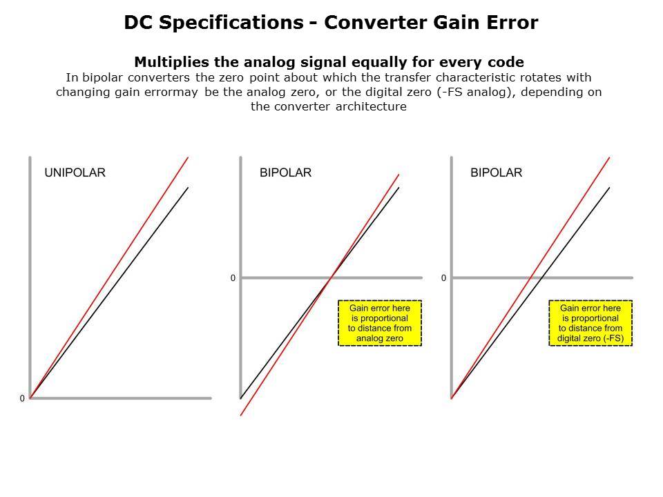 DataConverter-Slide8
