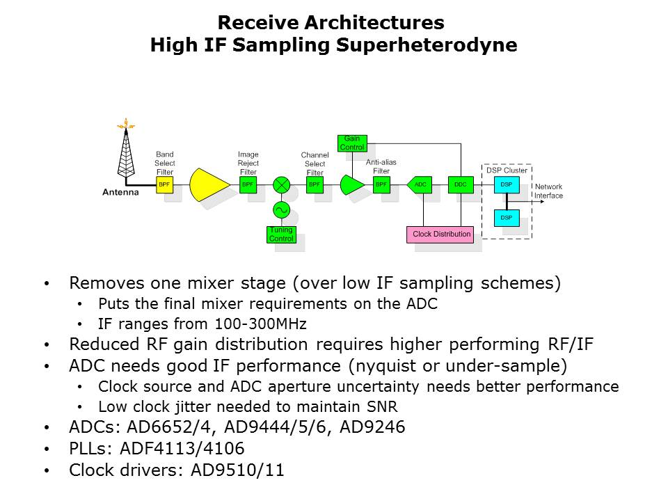 ADC-Applications-Slide16