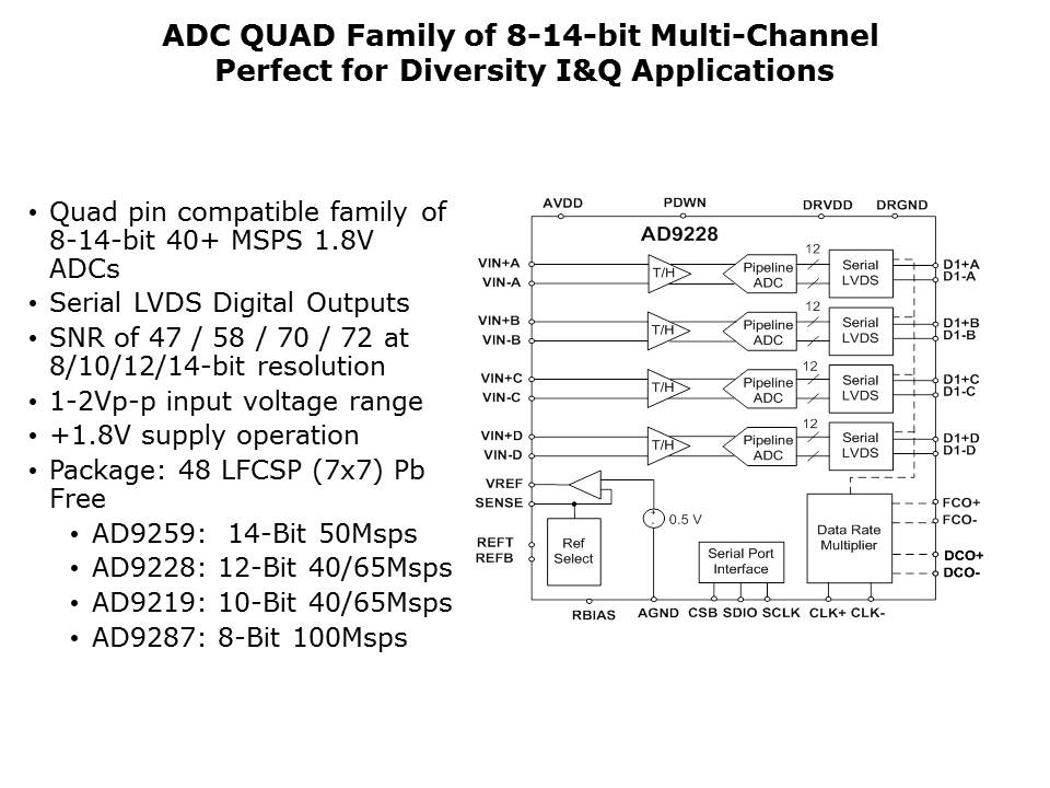 ADC-Applications-Slide19
