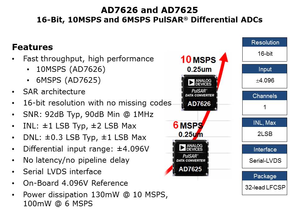 ADC-Applications-Slide8