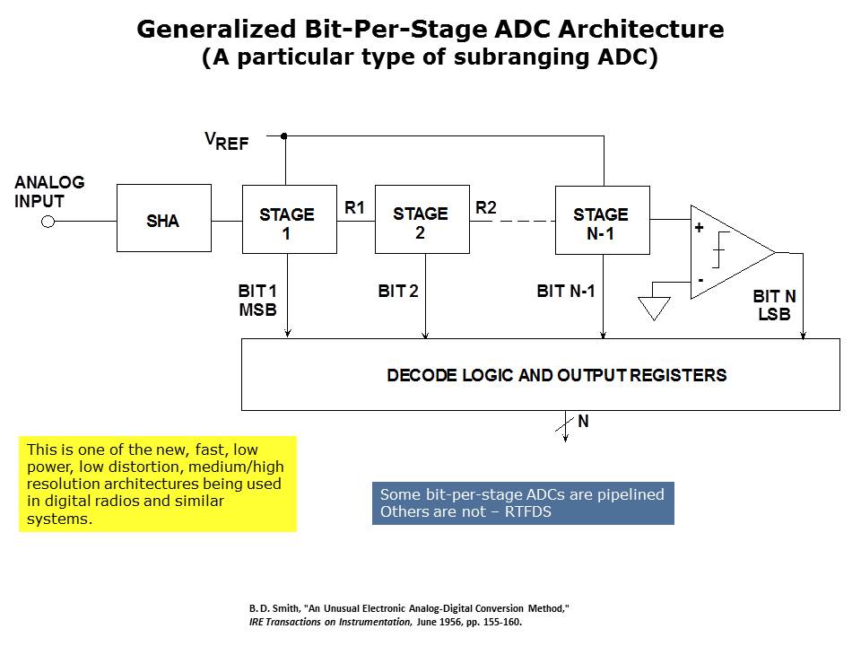 ADC-Architecture-Slide11