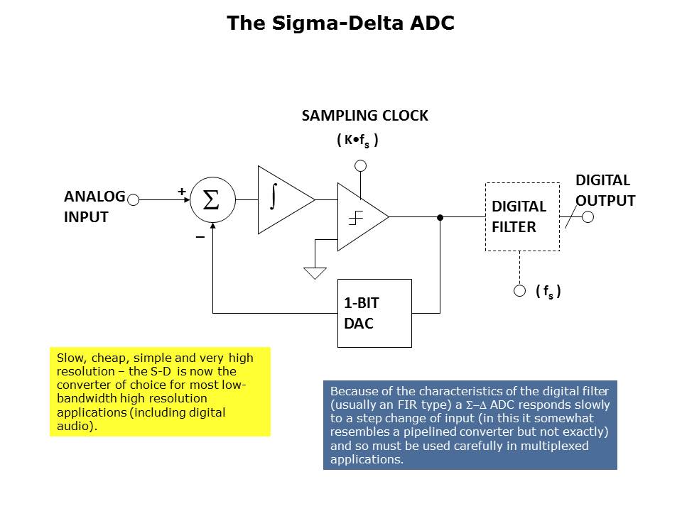 ADC-Architecture-Slide13