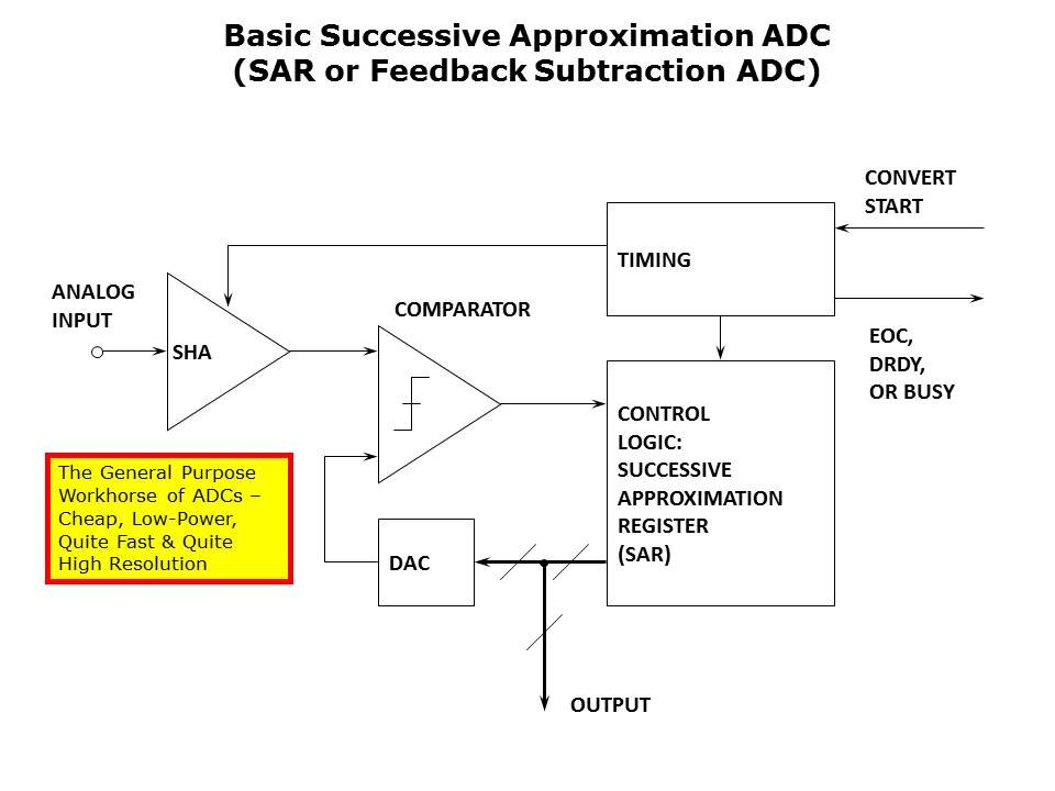 ADC-Architecture-Slide6
