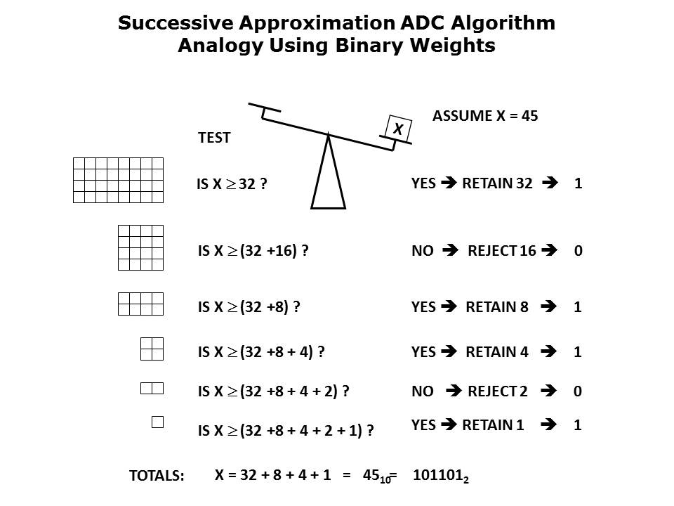 ADC-Architecture-Slide7