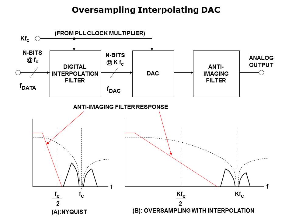 DAC-Architecture-Slide15