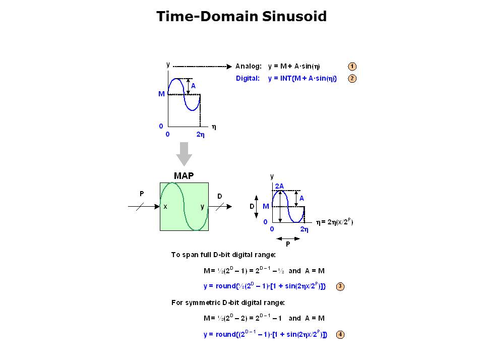 Amplitude-Slide6