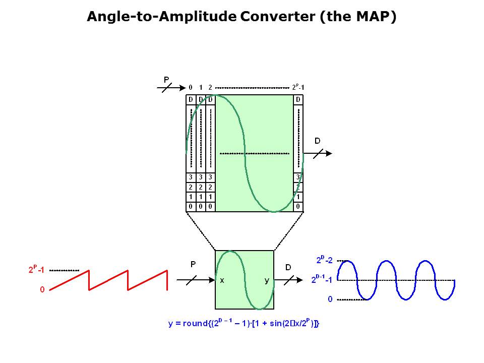 Amplitude-Slide7