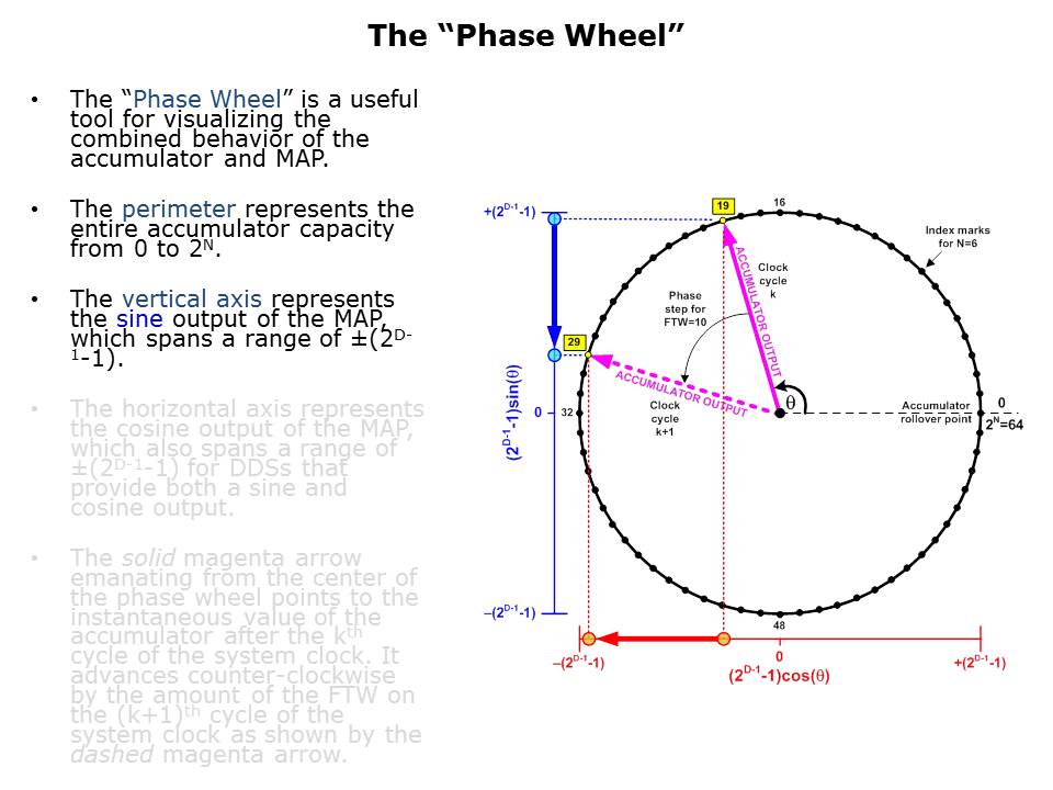 DDS Tutorial Pt 7 DDS In Action Slide 2