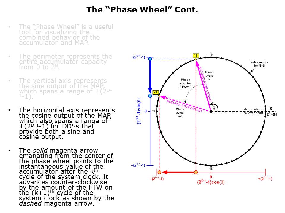DDS Tutorial Pt 7 DDS In Action Slide 3