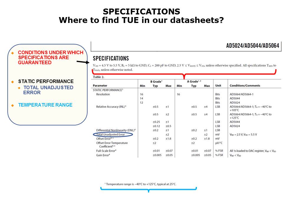 TUE-Slide6