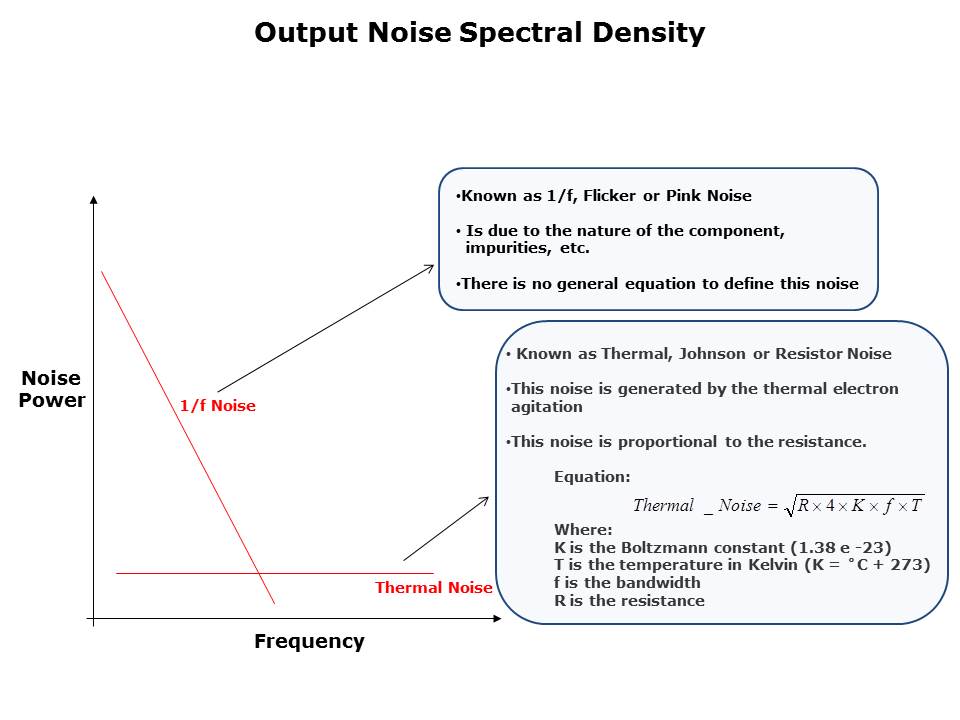 Noise-Slide4