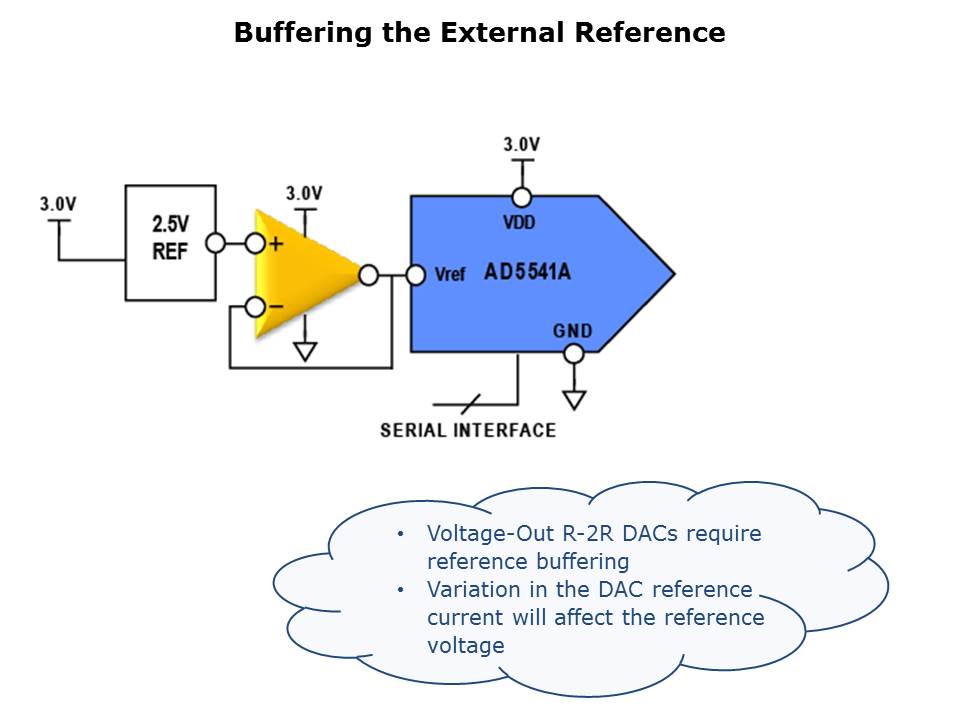 buffering-slide2