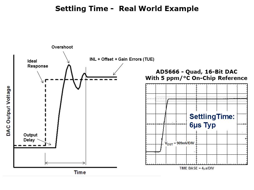 DAC-Pt5-Slide4