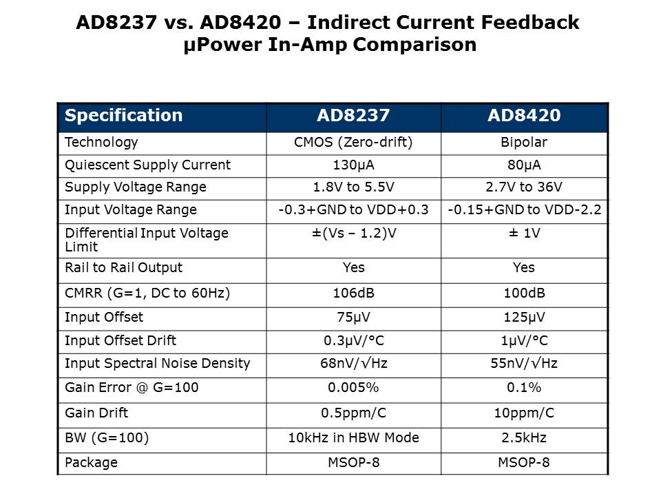 Amplifier-Guide-Slide10