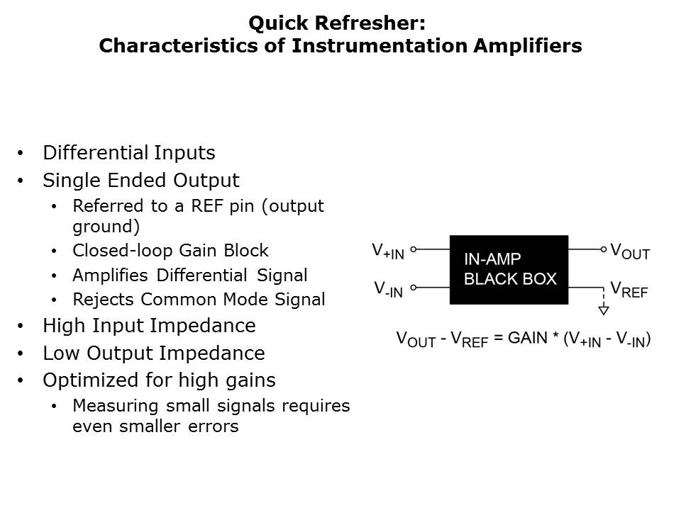 Amplifier-Guide-Slide2