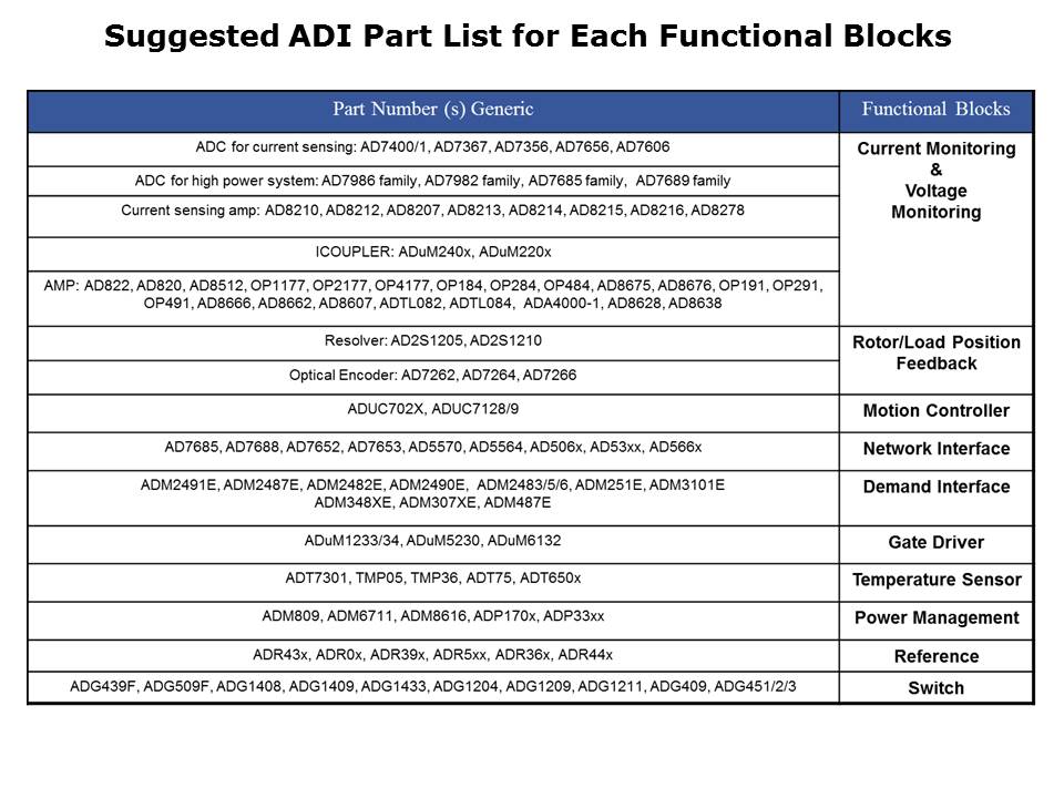 MotorControl-Slide10