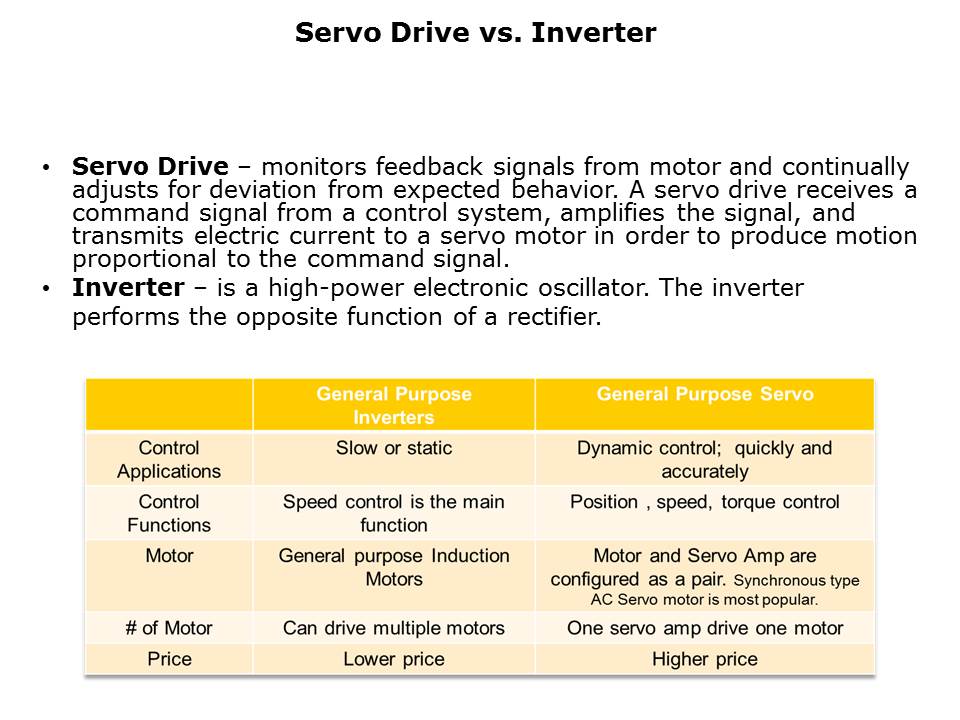 MotorControl-Slide11