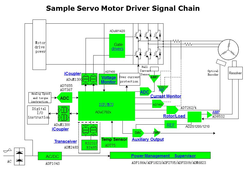 MotorControl-Slide13