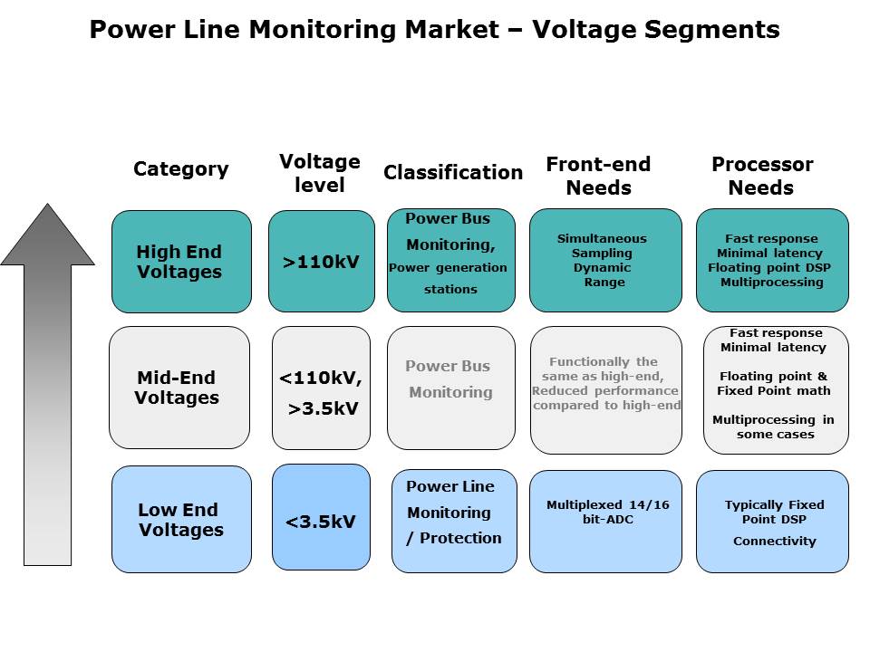 power-line-Slide4