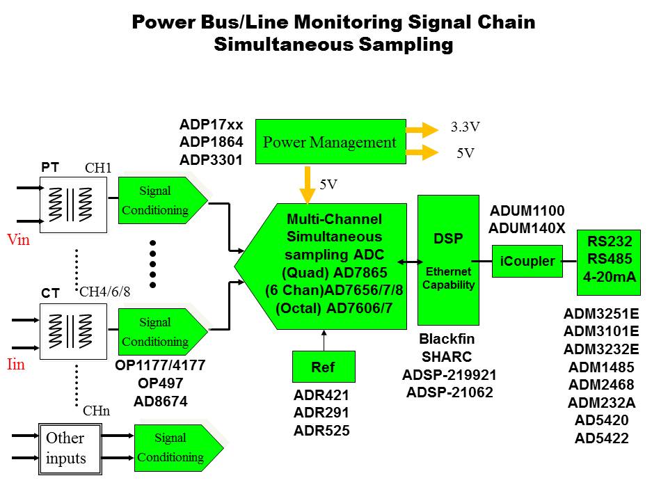 power-line-Slide7