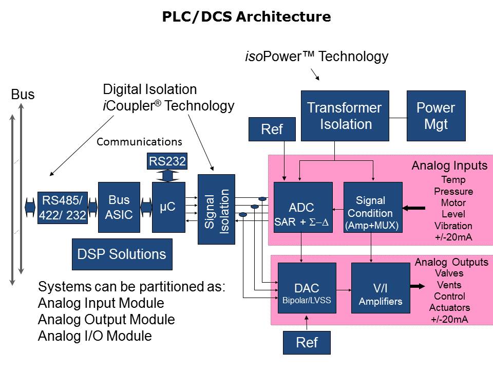 processcontrol-Slide4