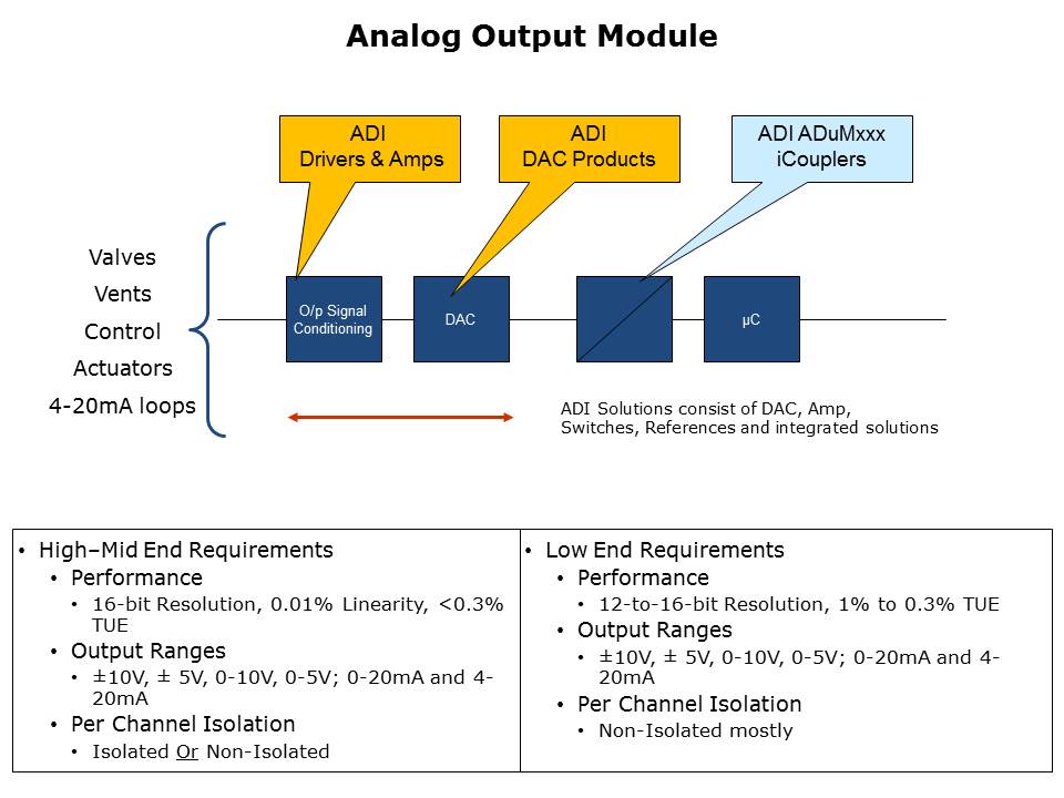 processcontrol-Slide7