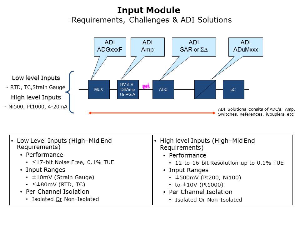 processcontrol-Slide8