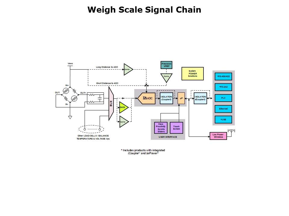 Weigh Scale Introduction Slide 12