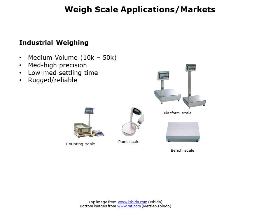 Weigh Scale Introduction Slide 3