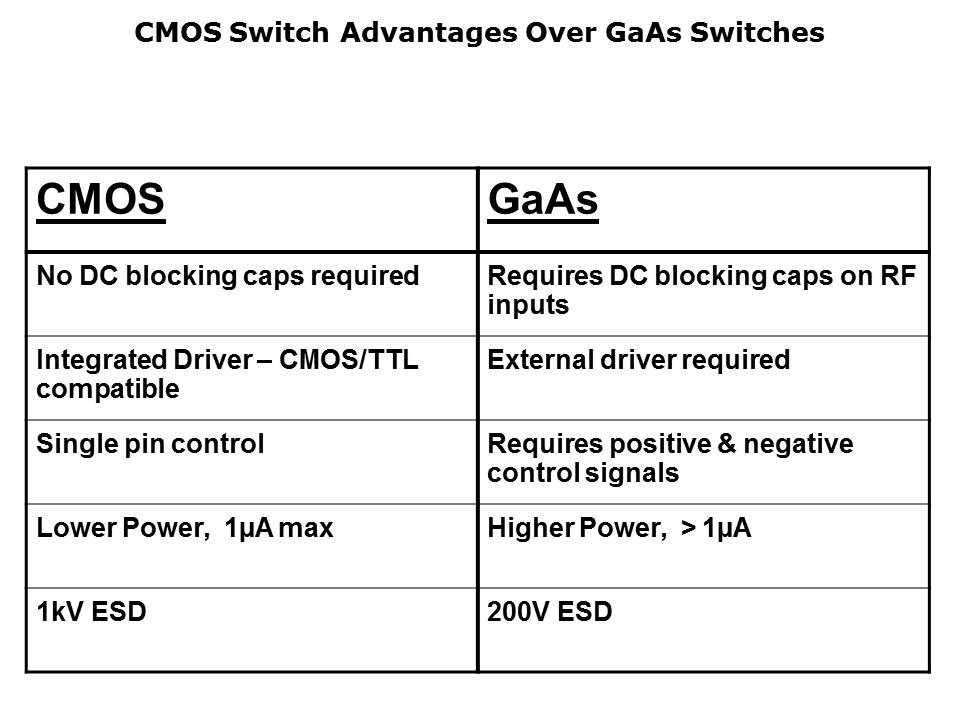 HighFreq-CMOS-Slide3