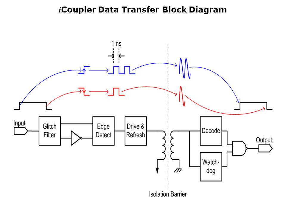 icoupler-slide5