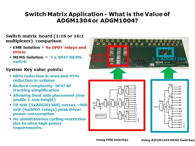 Switch Matrix