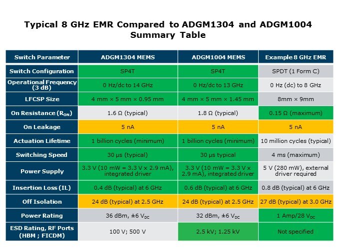 Summary Table