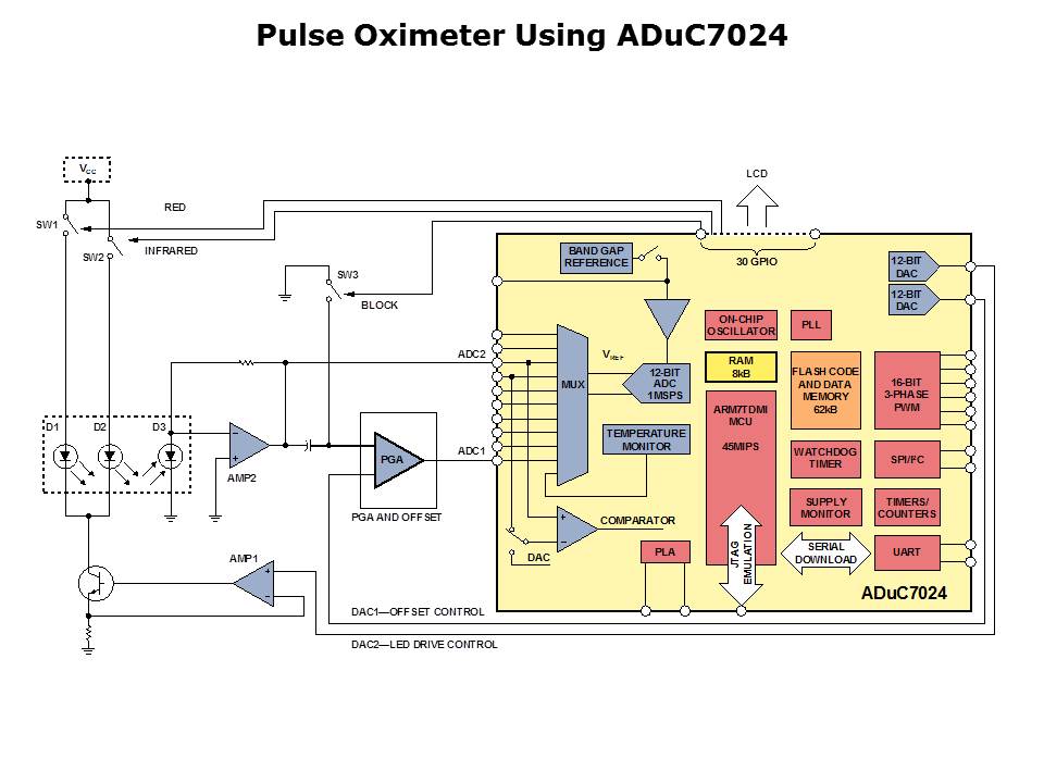 ARM7 Applications and Tools Slide 15