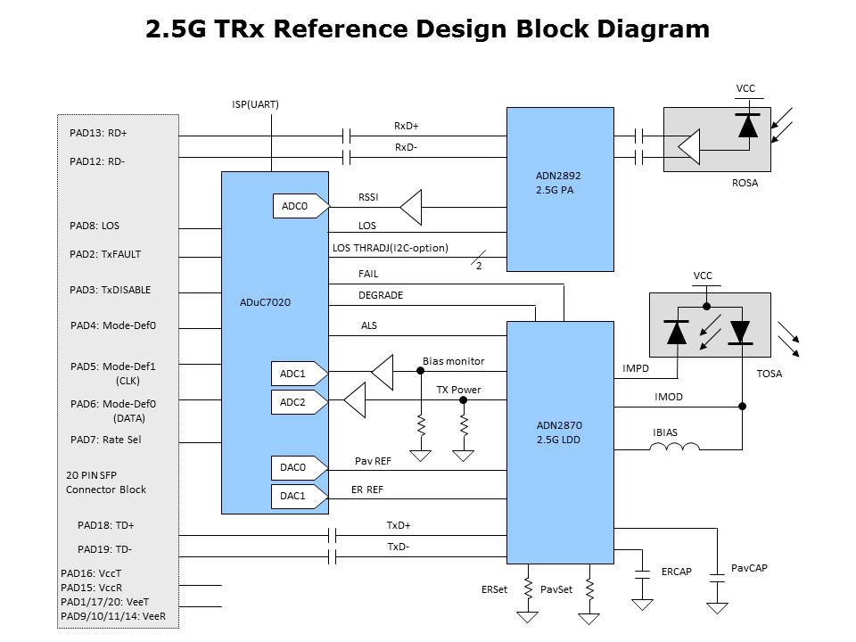ARM7 Applications and Tools Slide 16