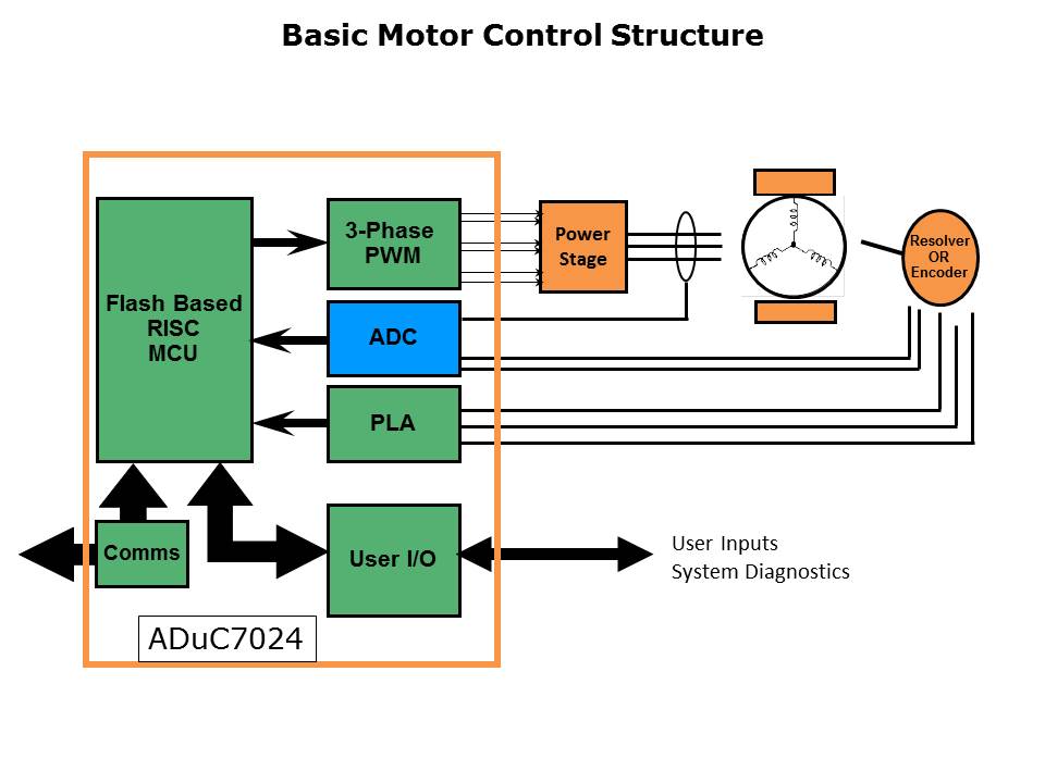 ARM7 Applications and Tools Slide 5